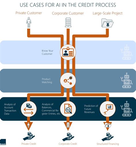 smArt lendInG: clIent ProtectIon In the credIt Process